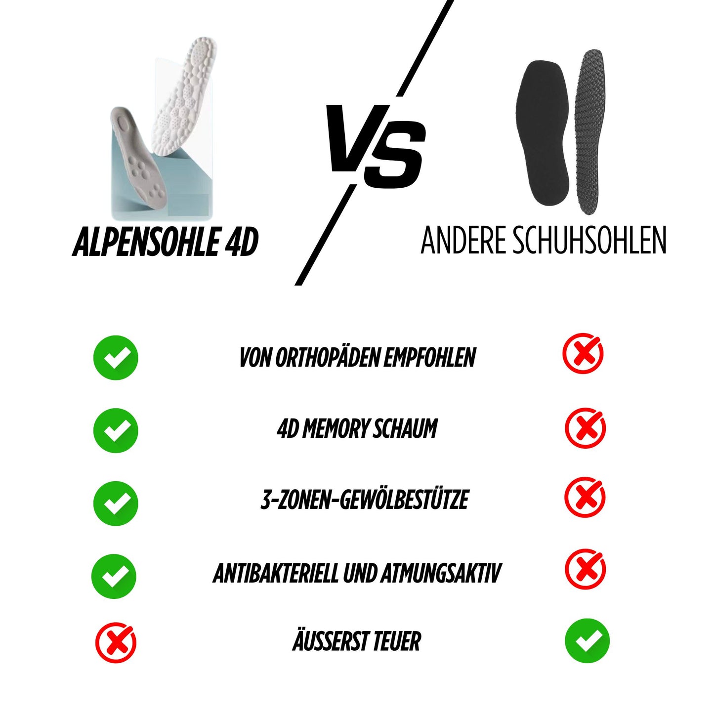 ALPENSOHLE 4D